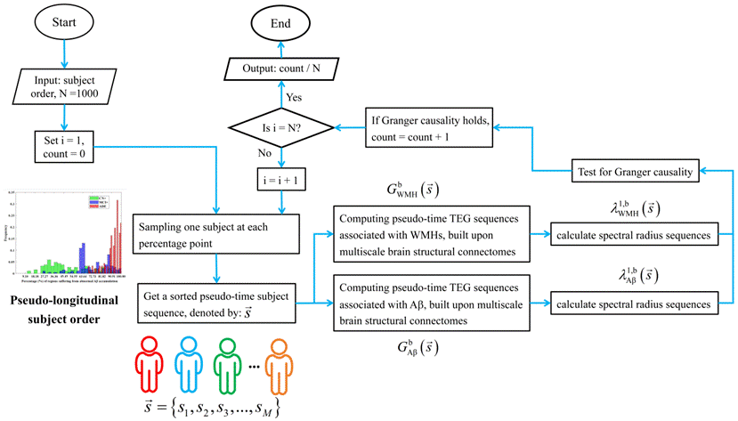 Figure-3